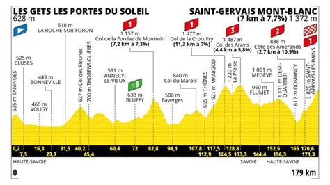 Tour Francia Percorrido etapas perfís favoritos horarios e TV