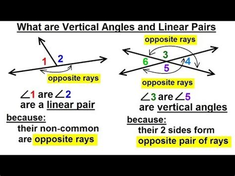 What Is A Vertical Angle Theorem