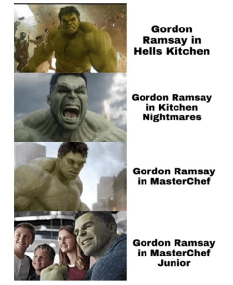 The 20 Best Gordon Ramsay Memes Next Luxury