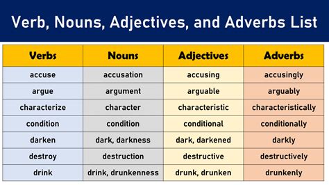 List Of Adjectives Nouns Verbs Adjectives Adverbs Nouns And Verbs The Best Porn Website