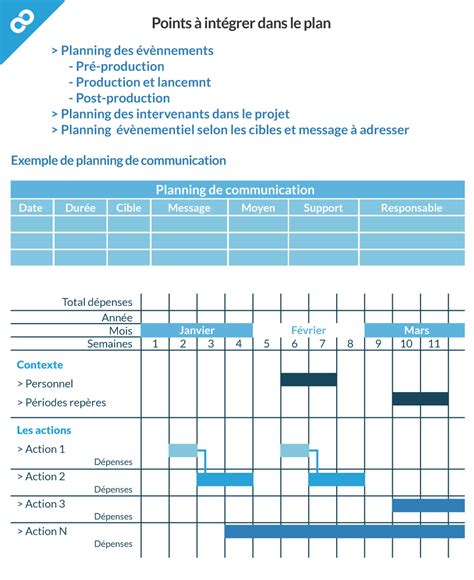 Le Guide Du Plan De Communication Exemples Et Templates Gambaran