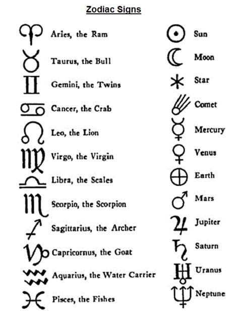 The collection of symbols includes animals, human characters and even objects. Astrology Symbols - Horoscope Symbols - - Ygraph