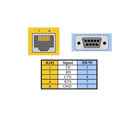 Standard Ethernet Wiring Rj Pinout