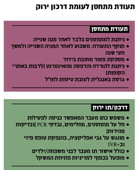 היכן באסותא ניתן לבצע בדיקה סרולוגית כמותית לקורונה לאחר חיסון? פתרון שיתאים לכולם: מה ההבדל בין תעודת מתחסן לדרכון ירוק - גלובס