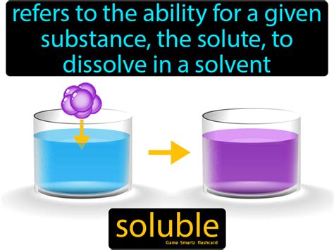 Solubility Science