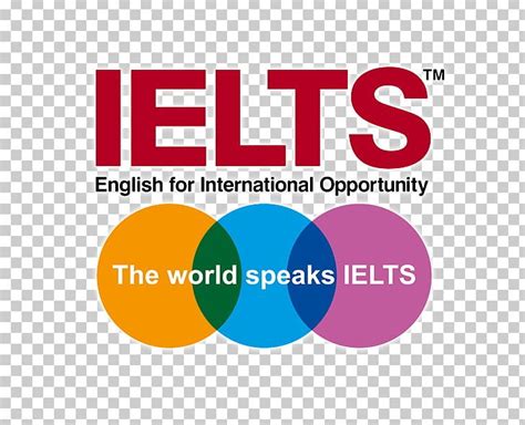 Test Of English As A Foreign Language Toefl International English