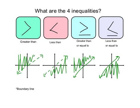 Sat Math Week Inequalities Li Lijia