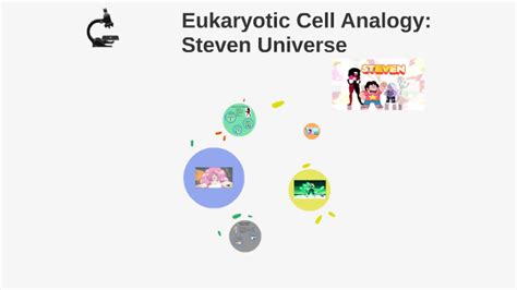Eukaryotic Cells Openstax Biology 2e