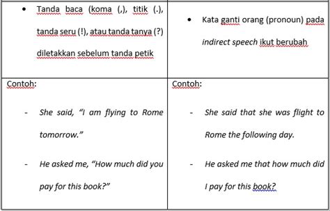 Demikianlah penjelasan mengenai rumus direct indirect speech dan contoh kalimatnya. Contoh Soal Direct And Indirect Speech Dan Jawaban ...