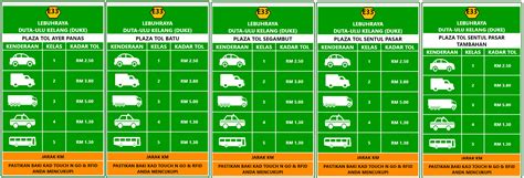 Bu sefer aldığım dönüştürücüyü düşünerek usb'den yazdırma. Kadar Tol Lebuh Raya Popular di Malaysia - Carsome Malaysia