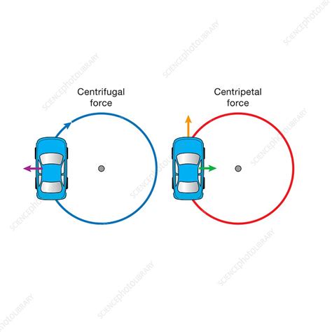 Centrifugal And Centripetal Forces Illustration Stock Image C042