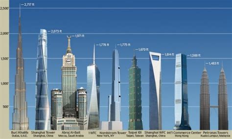 Nyc Nordstrom Tower Will Be Tallest Residential Structure In The World