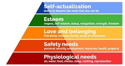 10 Qualities For Self Actualization In The 21st Century