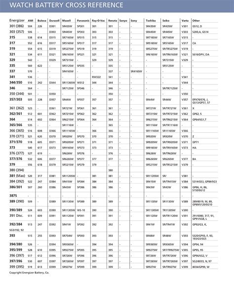 Watch Battery Cross Reference Chart Pdf