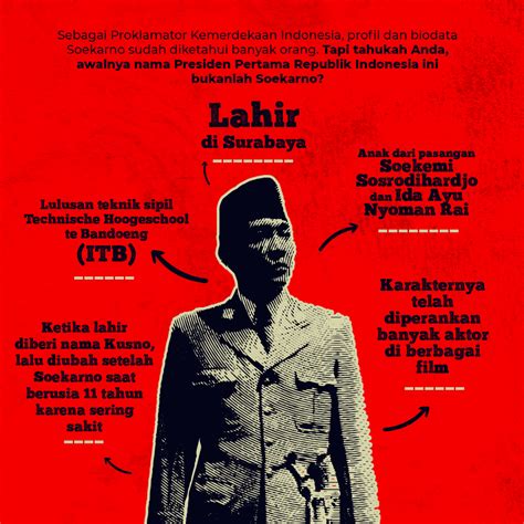 Sukarno Soekarno Bung Karno Atau Achmed Soekarno