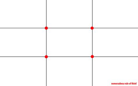 Nomeradona Tutorial Visualisation Composition Series 1 Rule Of