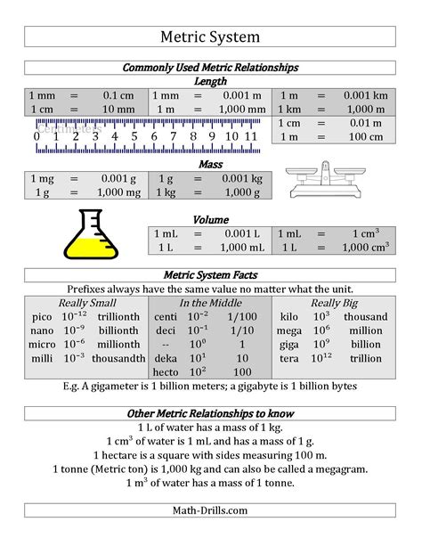 Free Metric System Conversion Guide Teaching Chemistry Math