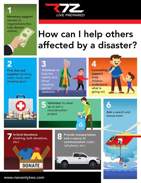 How To Help Others During And After Disasters