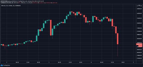 The worst day for conversion of 5000 nigerian naira in bitcoin in last 10 days was the 23/02/2021. Bitcoin Price Crashes by $5,000 as Asian Whales Start ...