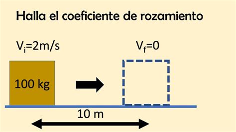 CÓmo Calcular El Coeficiente De Rozamiento Plano Horizontal Problemas