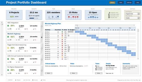 Excel Project Management Dashboard Free Example Of Spreadshee Excel