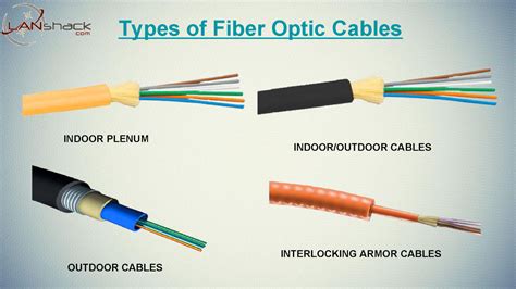 Choosing A Fiber Optic Cable Type For Your Installation Authorstream