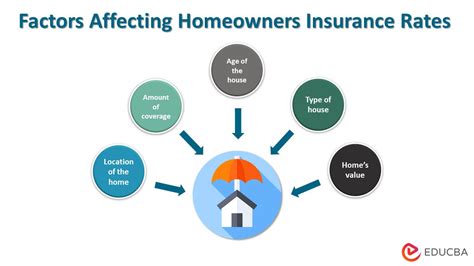 Homeowners Insurance Definition Coverage Types Examples