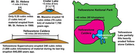 Yellowstone Caldera Volcano Blast Radius