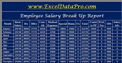 Download Salary Breakup Report Excel Template Exceldatapro