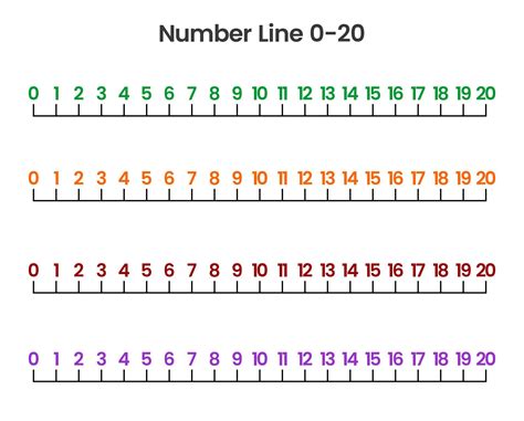 Number Lines To 20 Printable Number Line Printable Number Line