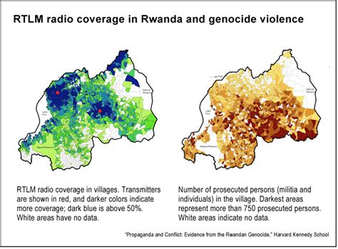 Rtlm, on the other hand, was directly propagandistic. Propaganda, media effects and conflict: Evidence from the ...