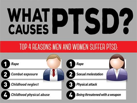 What Is Ptsd Here Is Everything You Need To Know About Ptsd Procaffenation