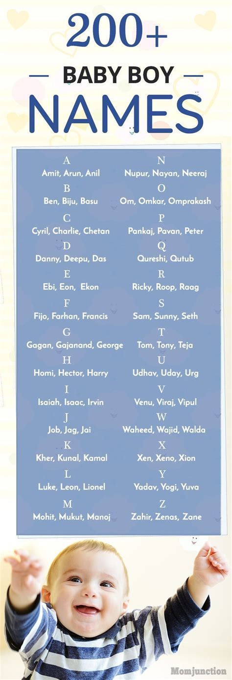 1000 Top Baby Boy Names In The Us Popular Boy Names For 2021