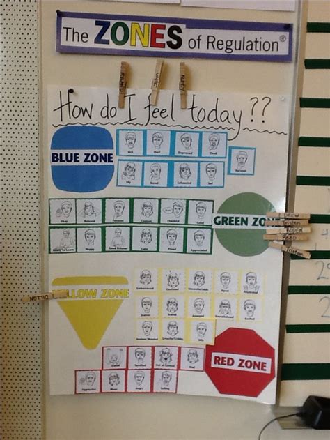 I recommend checking out the book. "Zones of Regulation" feeling choice board for check-in ...