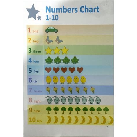 Laminated Number Chart 1 10 A4 Shopee Philippines