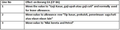 Elaun / perkuisit / pemberian / manfaat yang dikecualikan cukai mengikut pengumuman bajet 2009 meliputi: Trainees2013: Borang Ea Excel