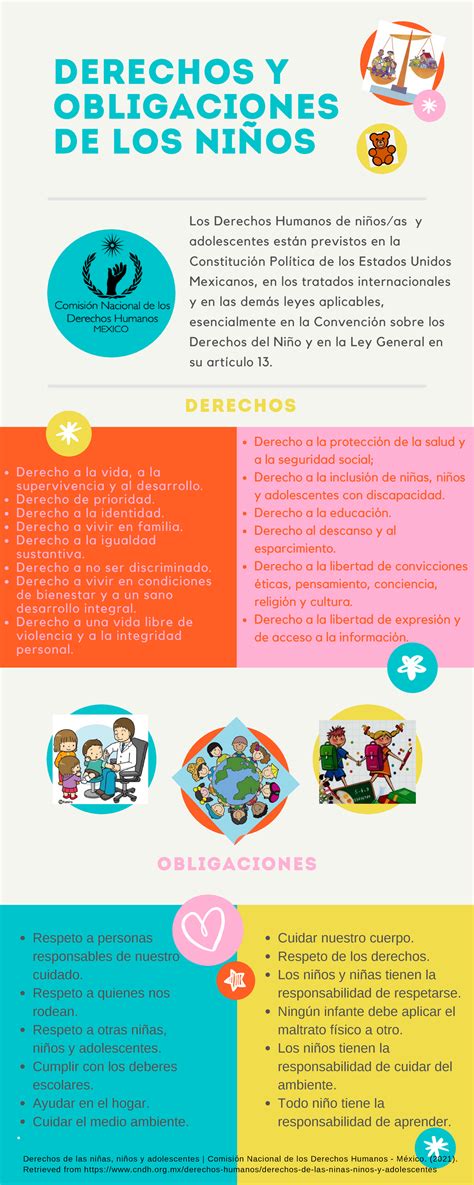 Infografia Derechos Y Obligaciones Del Ni O Derechos Y Obligaciones