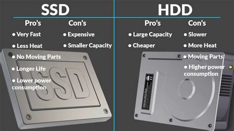 Ssd Vs Hdd Which Is Best Youtube