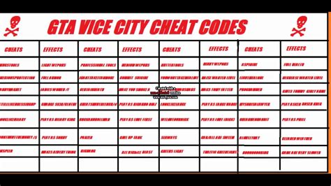 Jul 21, 2020 · how to use gta: GTA VICE CITY 100 WORKING CHEAT CODES