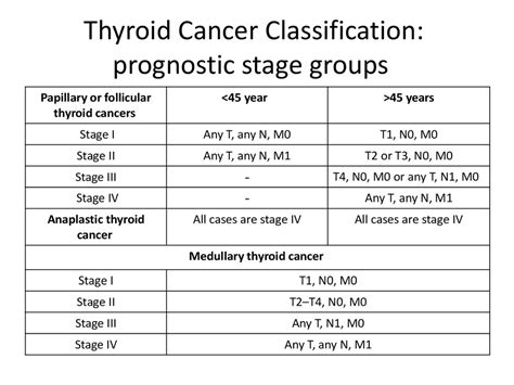 Metastatic Thyroid Cancer Stage 4 Cancerwalls
