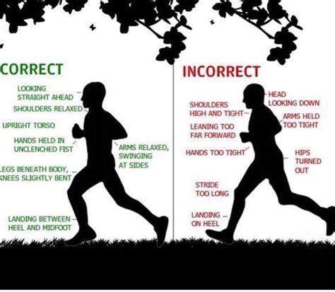 How To Run With Proper Form And Technique Proper Running Form Running Form Running Workouts