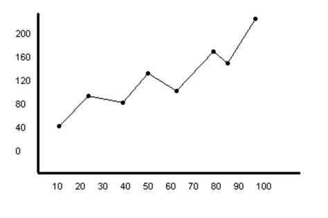 Como desenhar um gráfico científico um guia passo a passo Haste 2024