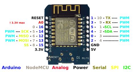 Sometimes switching between one state to another or pins configured as input with nothing connected to them. Entradas Analógicas | Aprendiendo Arduino