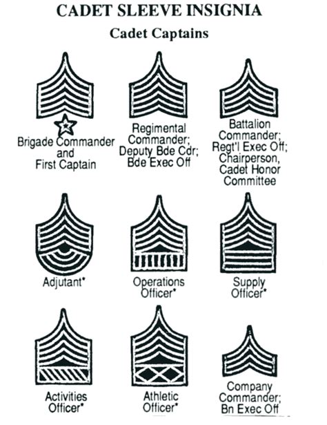 Fileusma Cadet Rank 1 Wikimedia Commons