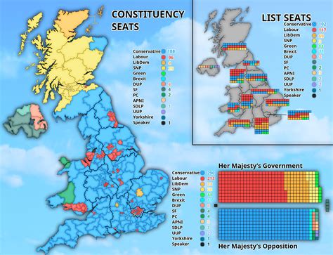 2019 Uk General Election With Mmp Mixed Member Proportional R