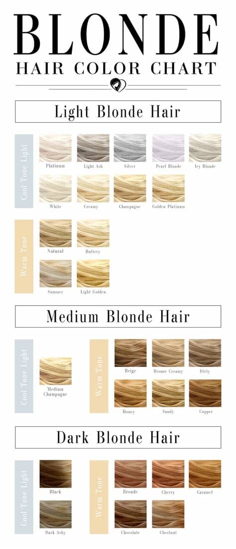 But, if you have a cooler skin tone using metallic hair color works a lot like blues and purples, but rather than the matte of a bold found your perfect shade with our hair color chart? Blonde Hair Color Chart To Find The Right Shade For You ...