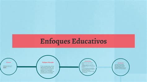 Enfoques Educativos By Yony Duarte On Prezi