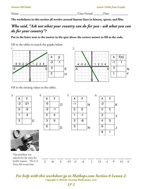 Transformations Of Linear Functions Worksheet — Db