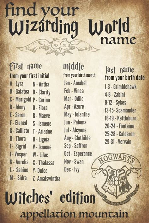 Pin By Nadia On Harry Potter Baby Names Southern Baby Names Names