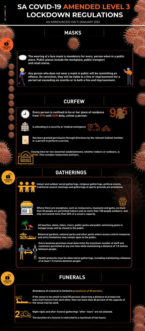 Each has a different set of rules on what you can and cannot do. Infographics | SA's Latest COVID-19 Blockade Level 3 ...